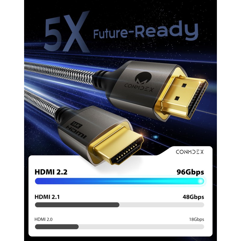 CONMDEX 16K HDMI 2.2 Cable 6.6ft, 96Gbps Headroom, 8K@120Hz 144Hz