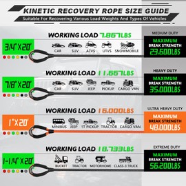 AUTMATCH Kinetic Recovery Tow Rope 1" x 20FT - Heavy Duty Offroad Snatch Strap 48000Lbs, 35% Elasticity Energy Recovery Rope for 4x4 Off-Road Vehicle, Truck, Trailer, ATV, UTV, Orange