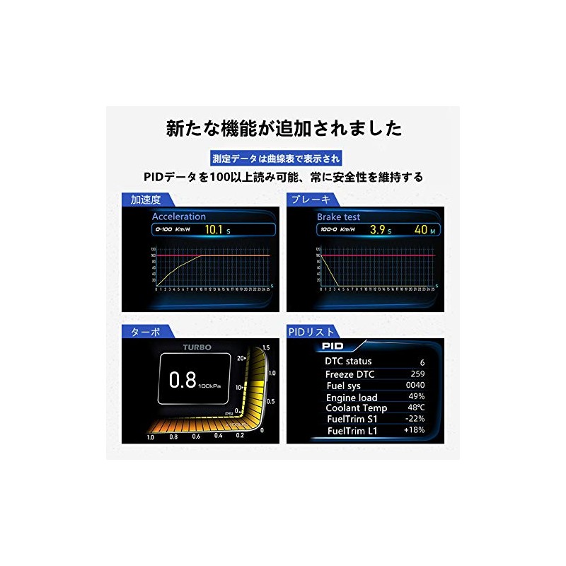Malovsa 2021 HUD Head Up Display, Speedometer, No Ghosting, OBD+GPS,