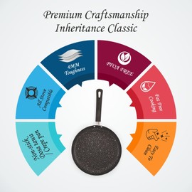 AmericanStandard Premium Nonstick 11" / 12" Crepe Pan with 4MM Thickness, 5 Layers Coating, PFOA Free, For all type of cooking top, Dishwasher Safe, Free Srub/Wooden Spoon - Black