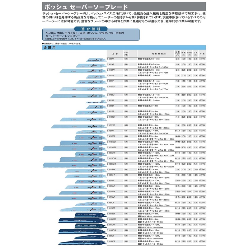 BOSCH (Bosch) for metals saver saw blade 5 pcs [S1122AF]
