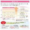 RE Water Gel WIN (6.8 fl oz (200 ml) _