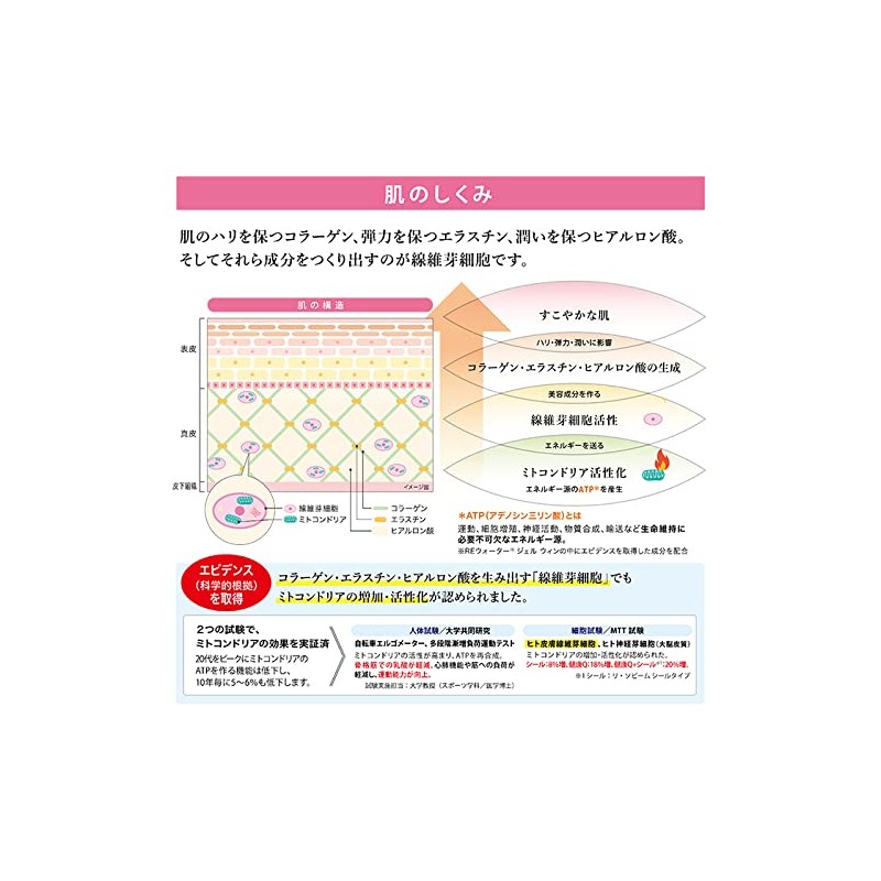 RE Water Gel WIN (6.8 fl oz (200 ml) _