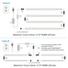 Kitchen Under Cabinet LED Light. RGBW. Color Change & Super