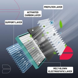 BDFHYK Cabin Air Filter with Activated Carbon Compatible with Jeep Wrangler 2018 2019 2020 2021 2022 2023, Gladiator 2020 2021, Replace# CF12450, 68301863AA