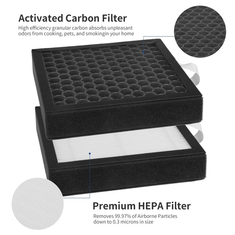 4 Packs DH02 H13 HEPA Replacement Filter Compatible with Tenergy