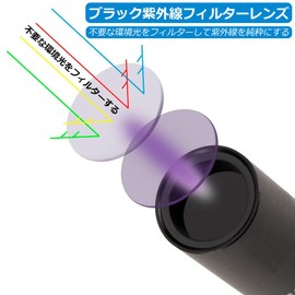 Alonefire SV99 Ultraviolet Black Light Powerful Small UV LED Light Wavelength 365nm