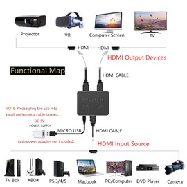 Dymygs HDMI Splitter 1 in 2 Out, 4K@30Hz HDMI Splitter for Dual Monitor Duplication/Mirroring, Compatible with Monitors, TV Boxes, Projectors, and Other HDMI Interface Devices for Full HD 1080P 3D