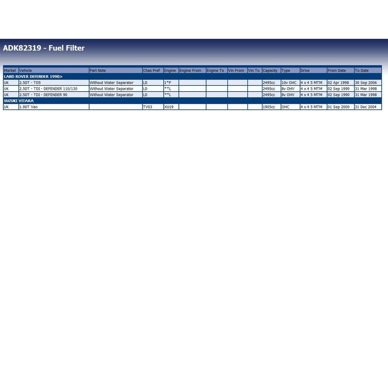 Blue Print ADK82319 Kraftstofffilter mit Dichtringen , 1 Stück