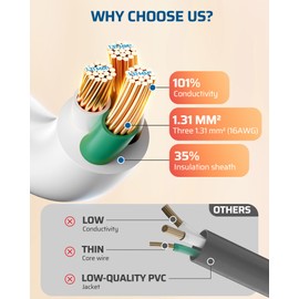 DEWENWILS 3FT 360° Rotating Flat Plug Extension Cord, 3 Prong Thin Power Strip, 16/3C 13A/125V/1625W, Rotating Plug for Indoor Narrow Space, SJT-3, ETL Listed, White, 2 Pack for Christmas