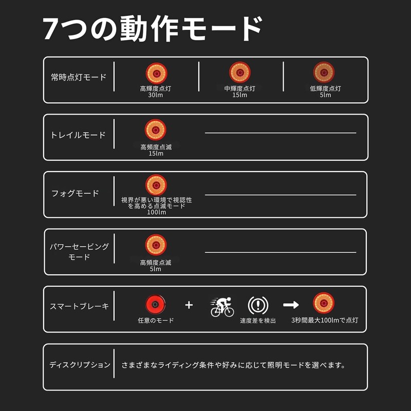 Gaciron LOOP-100 (CNC housing) Bicycle Rear Light, LED (100 Lumens),