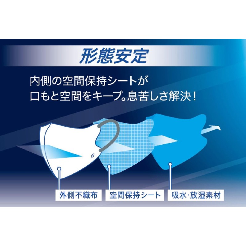 快適ガード 息スーハーマスク ホワイト×ブルーグレー 5枚入×10個パック 不織布 息がしやすい 耳が痛くならない 花粉対策 ウイルス対策