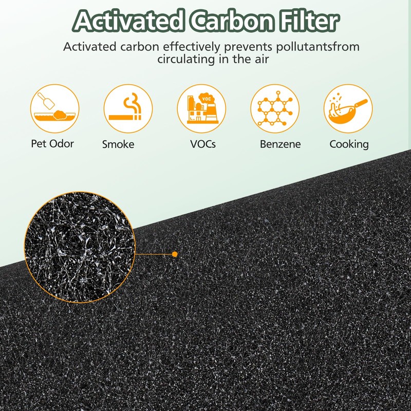 FLT4700 HEPA Filter M Replacement Compatible with G-Guardian AC4700 AC4700BDLX