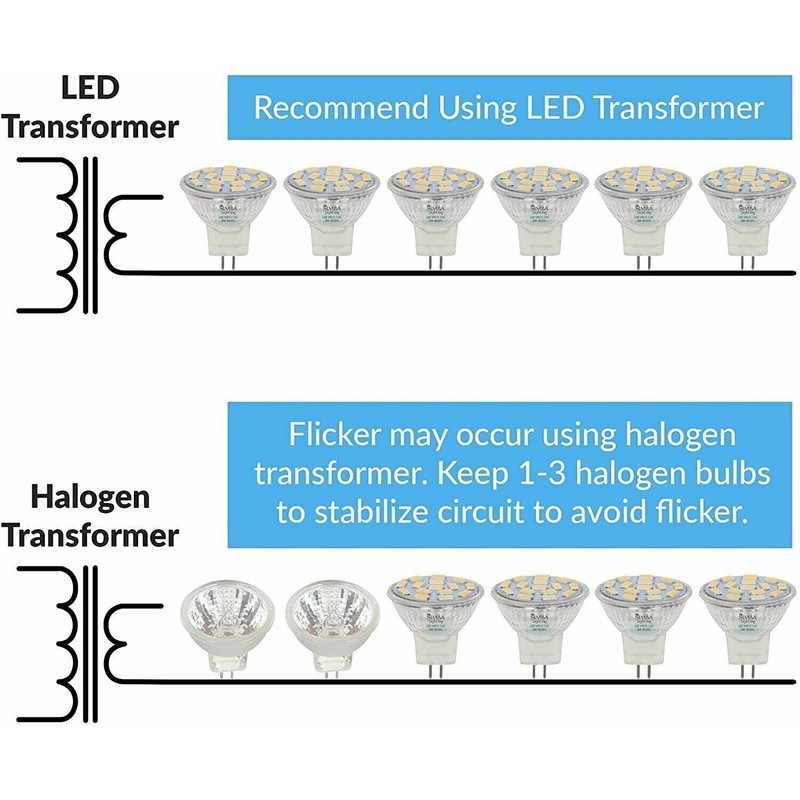 Simba Lighting [4 Pack] LED MR11 3W 20W 12V Halogen
