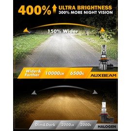 Auxbeam Auxbeam H10 9140 9145 Fog Lights, 10000LM 400% Brighter H10 9040 9045 Fog Light, 6500K White Strong Light Penetration, Super Bright Plug and Play