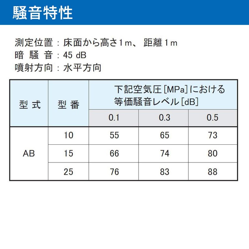 Everroy AB-10P Air Blaster