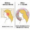 SELECOCO Ear Pillow, Side Pillow, Piercing Pillow, Donut Pillow, Soft
