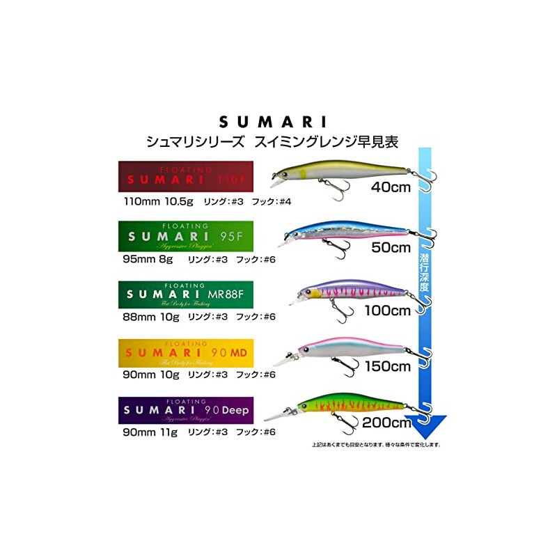 TIEMCO Shumari 110F #221 HG Green Gold OB