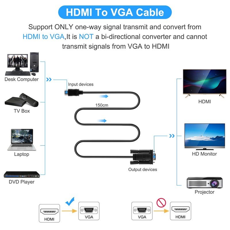 HDMI to VGA Cable Converter Adapter Male to Male 15