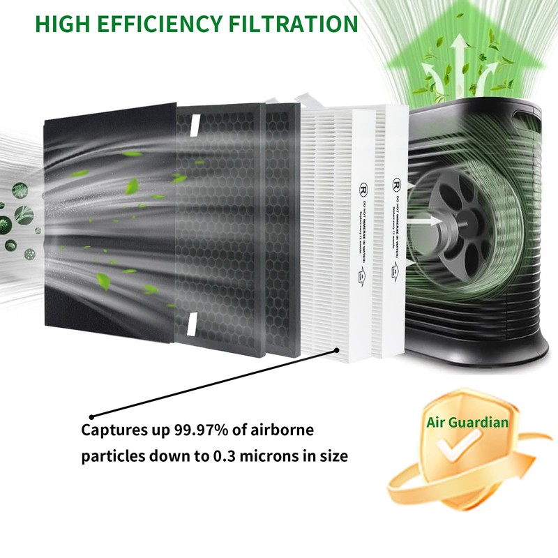 True HEPA Replacement Filter for Honeywell HPA5300B HPA5350 PowerPlus HPA3300