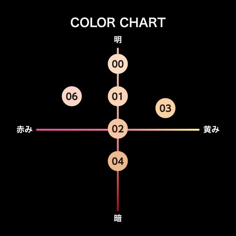 Kate Virtual Skin Maker 04 Liquid Foundation