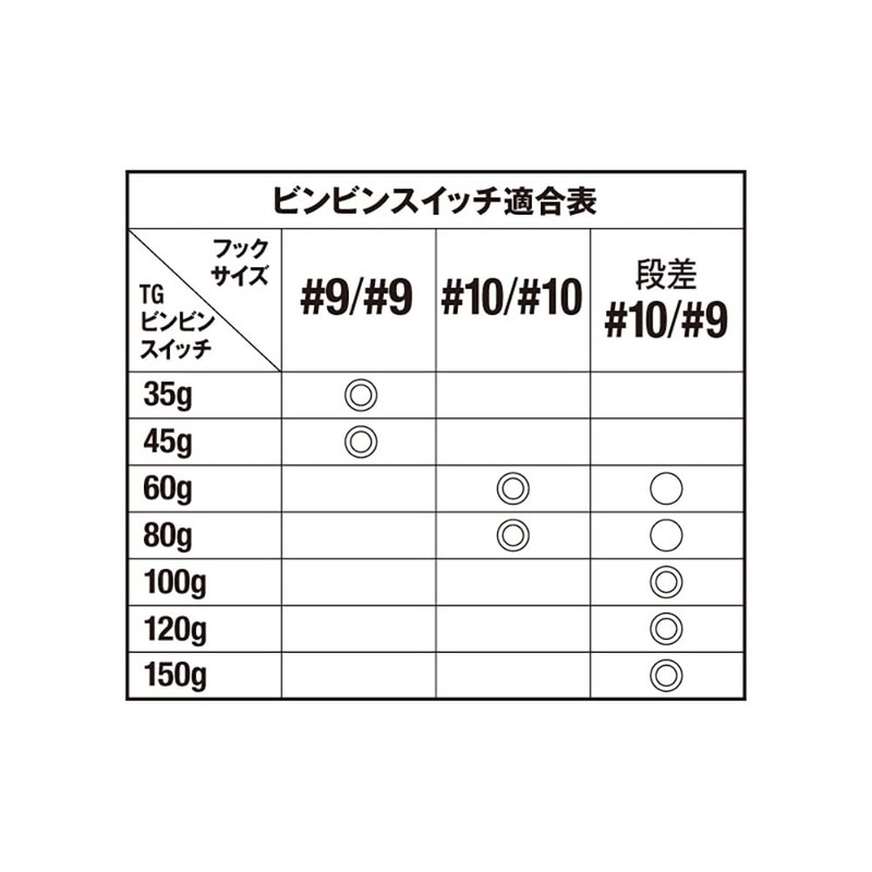 JACKALL(ジャッカル) Ranbu Binbin Switch Spare Rubber Hook Set, Gradated #10/#9
