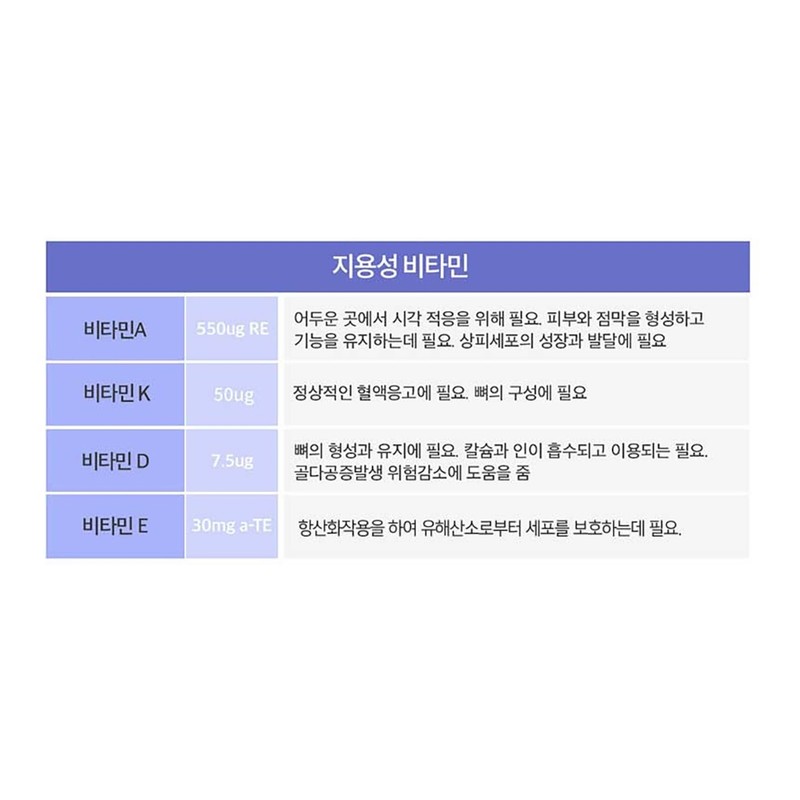 Men's Multivitamin Premium Multivitamin & Mineral All-in-One / 남성 종합비타민