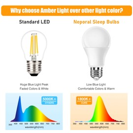 Neporal 1800K Amber Sleep Light Bulbs 2PK, 99.96% Blue Blocking Soft Warm Light Bulbs,9W 60 Watt Equivalent, A19 Amber Night Light E26 for Bedroom and Baby Nursery Light