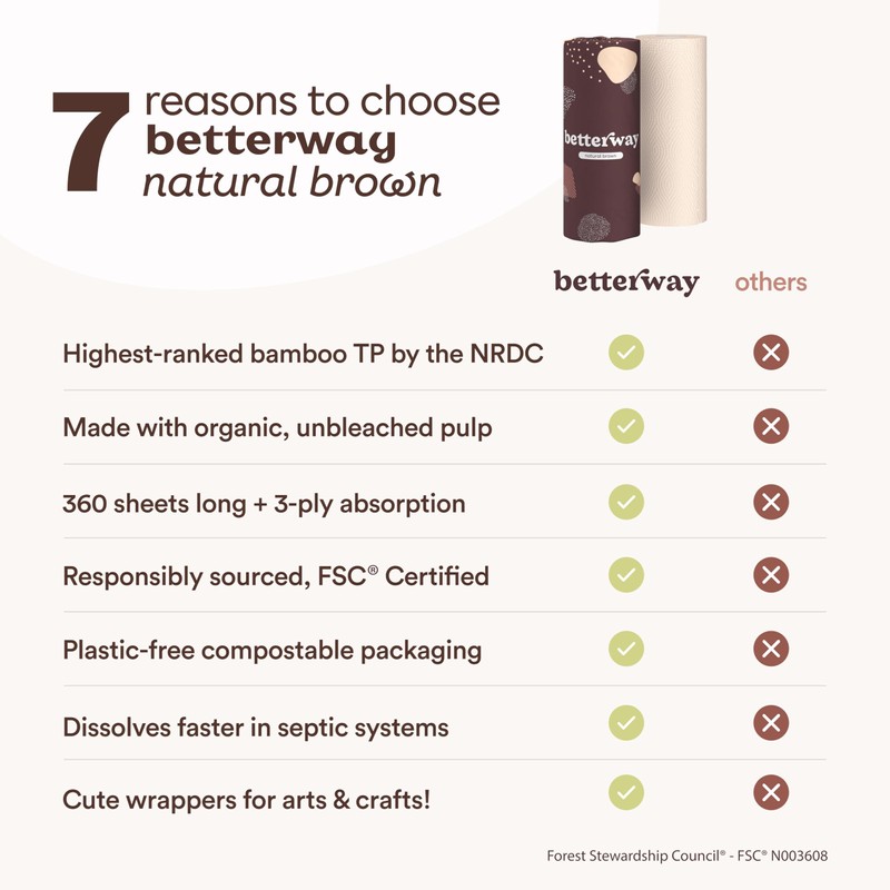 Betterway Bamboo Natural Brown Paper Towels - 8 Rolls, 2