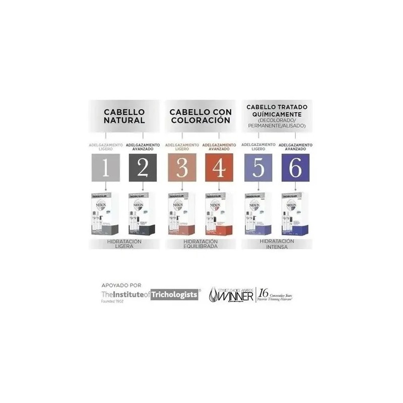 Kit De 3 Pasos Sist #3 300 Ml Nioxin -