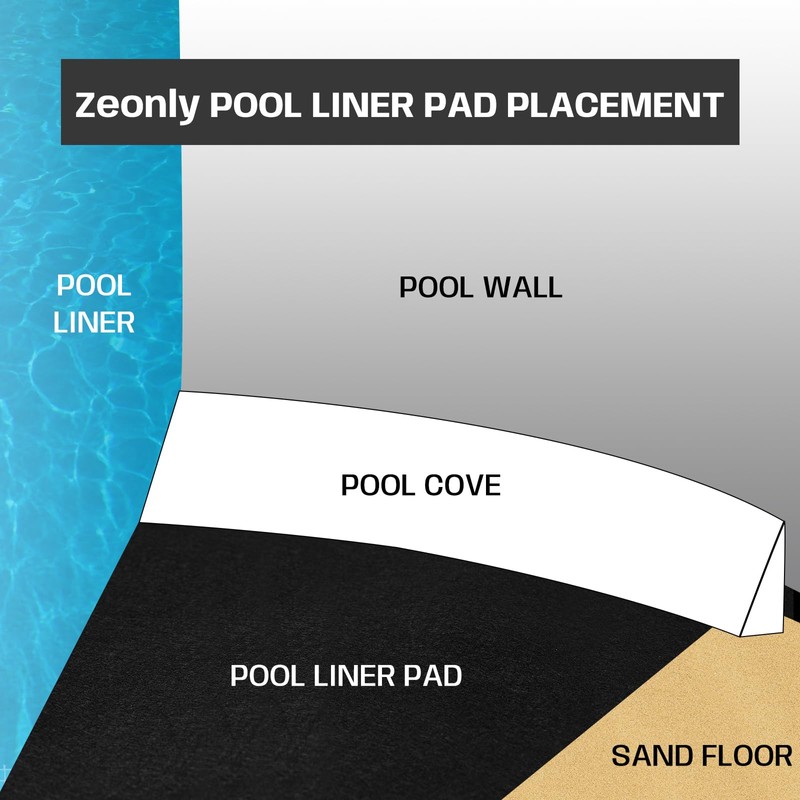 Zeonly 21 FT Pool Liner Pad,Round Under Pool Padding,Pool Pads