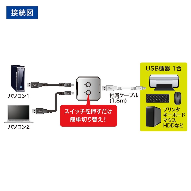 Sanwa Supply USB 2.0 Manual Switcher (2 Circuits) SW-US22N