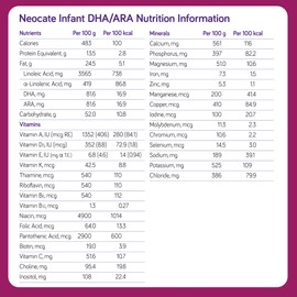 Nutricia Neocate Infant - Hypoallergenic, Amino Acid-Based Baby Formula - Well-Tolerated & Supports Normal Growth - Infant Formula with DHA, ARA & Iron - 14.1 oz can (Pack of 1)