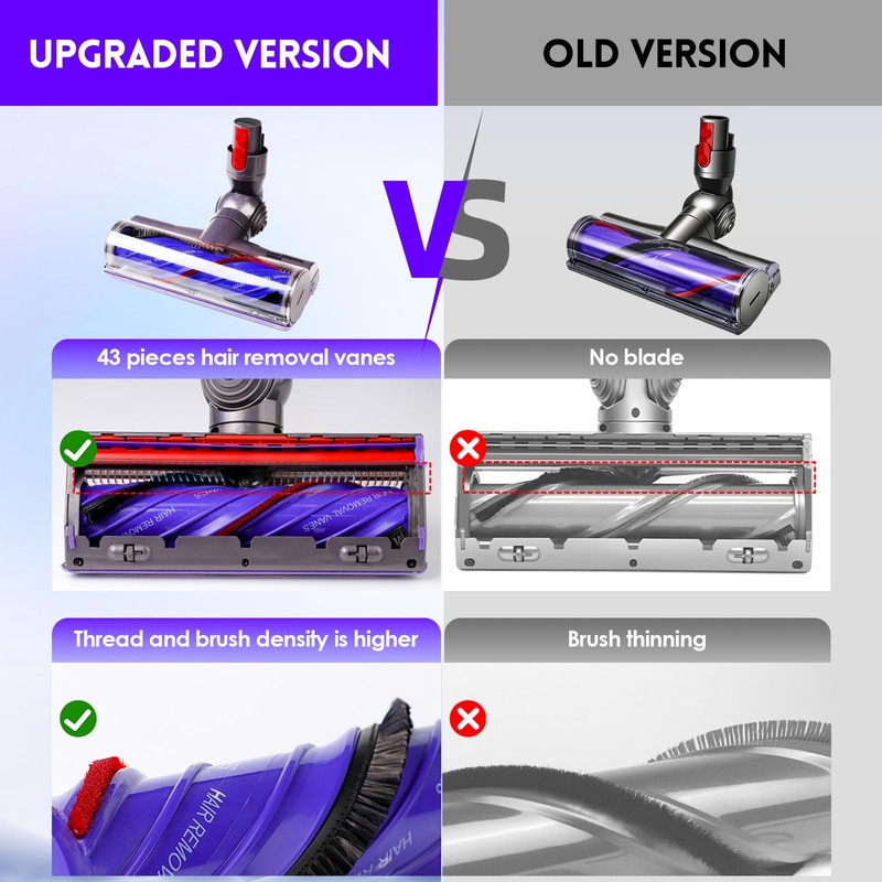 Upgrade Anti-Tangle Replacement Vacuum Head Compatible with Dyson V7,V8, Cyclone