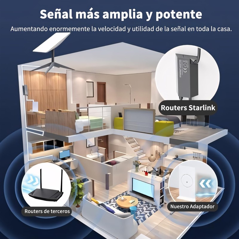 Vantisan Adaptador Ethernet Starlink para Plato Rectangular de satélite Starlink