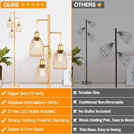 Dimmable Industrial Floor Lamps for Living Room, Gold Tree Standing Tall Lamps with 3 Elegant Teardrop Cage Head & 800 Lumens LED Bulbs for Bedroom Office