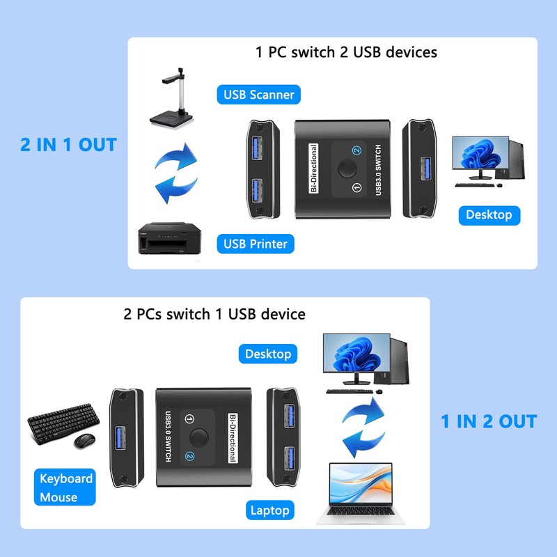 USB 3.0 Switch, Bi-Directional USB Switcher USB Splitter 1 in
