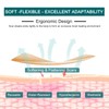 Silicone Scar Sheets (1.6” x 120” Roll-3M), Silicone Scar Tape