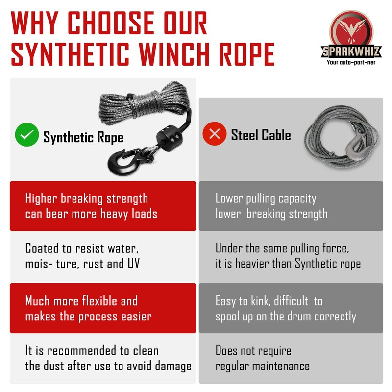 SPARKWHIZ Synthetic Winch Rope Kit 1/4" x 50ft 9500lbs Winch