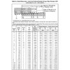 1-1/2" NPT Right-hand Threaded Full Coupling, Aluminum 6061-T6 Schedule 40,