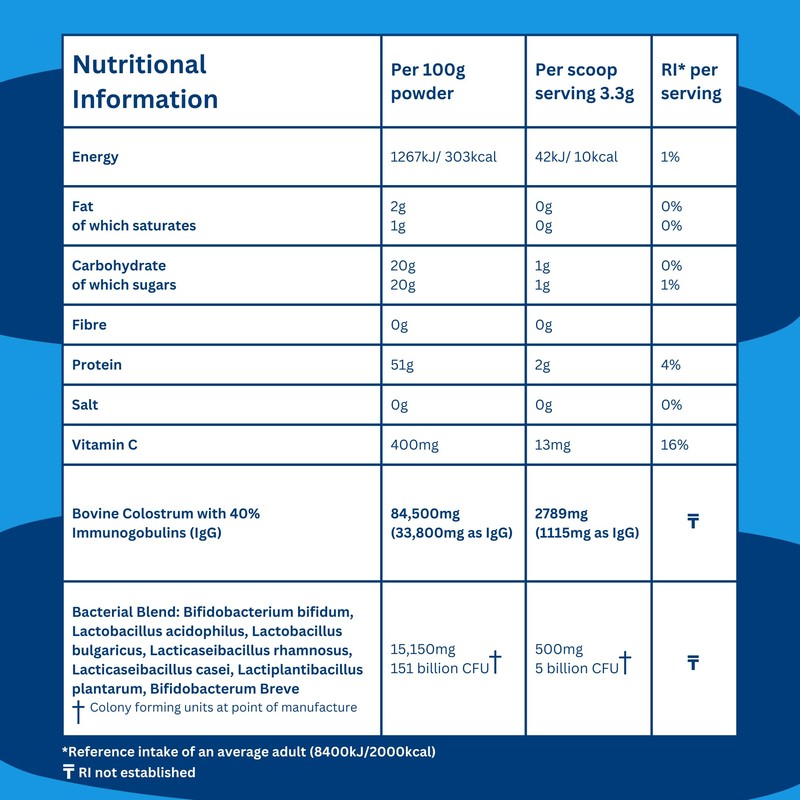 Bovine Colostrum Powder Supplement with Probiotics for Gut Health, Immune