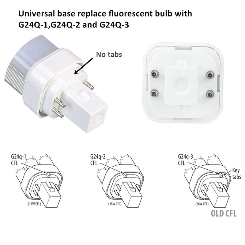 SATZOL 7W G24Q LED Bulb, Daylight White 6000K 4Pin LED
