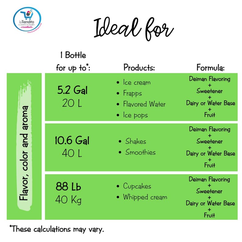 Deiman Natura Artificial Food Flavoring Coconut Concentrate (4 fl oz)