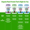 Orgain Organic Protein Metabolism Blend, Chocolate Fudge