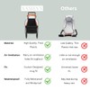 SASHA'S Rain and Wind Cover for Jeep Sport All-Terrain Stroller