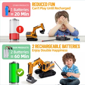 Daioller Remote Controlled Excavator from 3 4 5 6 Years, Electric Excavator with Metal Shovel / Light / Sound / 360° Rotation, Hydraulic RC Digger Toy for Children