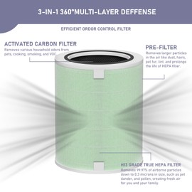 KJ500 Air Filter Replacement Compatible with Happi KJ500 Our Happi Air Cleaner Purifier, True HEPA with Activated carbon Multi-Stage Filtration 2-in-1, 1 Pack