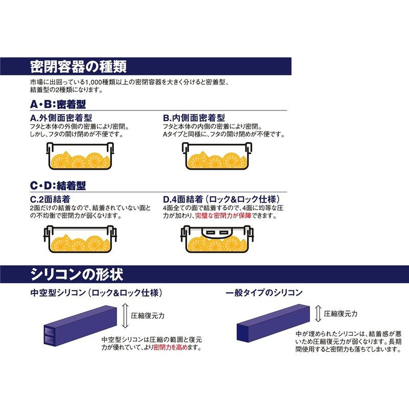 Bestco Lock & Lock Classic Plastic Storage Container