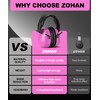 ZOHAN 019 Safety Earmuffs for Noise Reduction - NRR 28dB