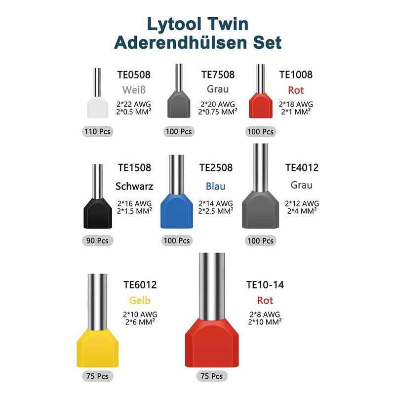 Fulillanlun 750pcs Twin Wire Ferrules Kit Wire Terminal Ferrules Crimp